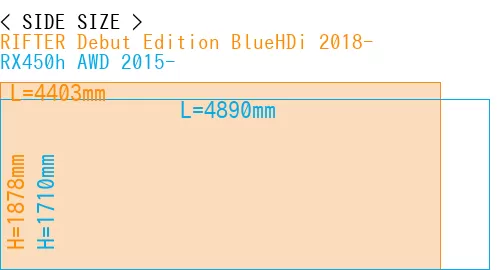 #RIFTER Debut Edition BlueHDi 2018- + RX450h AWD 2015-